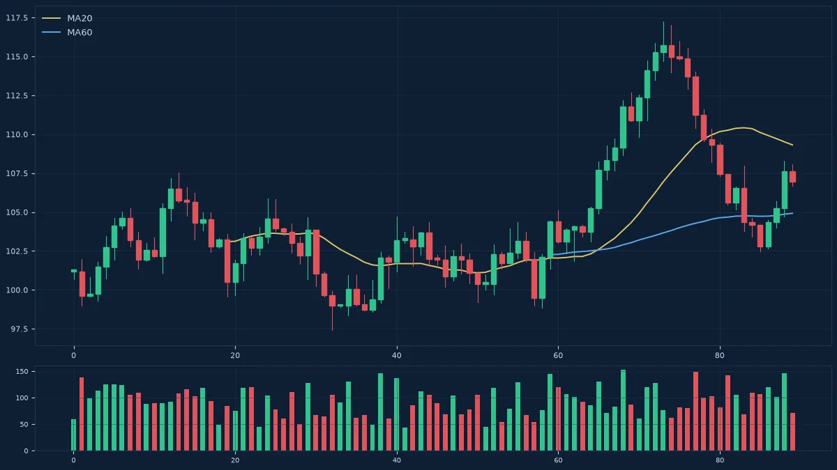 MT5算法思维入门:把交易规则变成可执行代码 MT5算法思维入门:把交易规则变成可执行代码