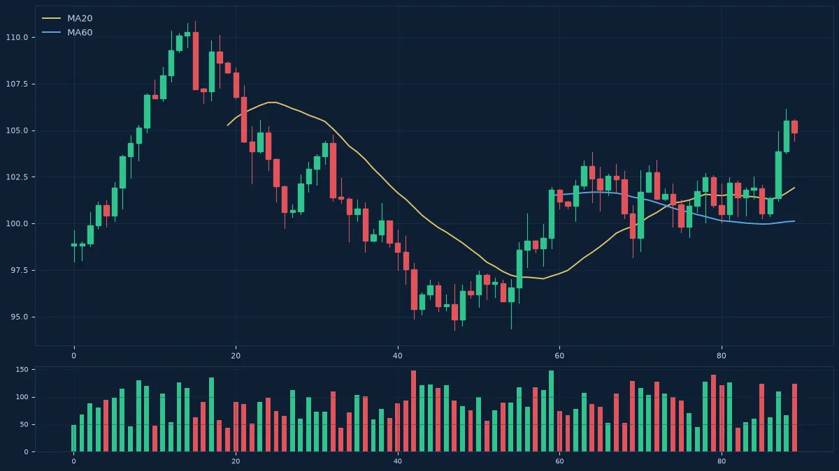 MT5算法思维入门:把交易规则变成可执行代码