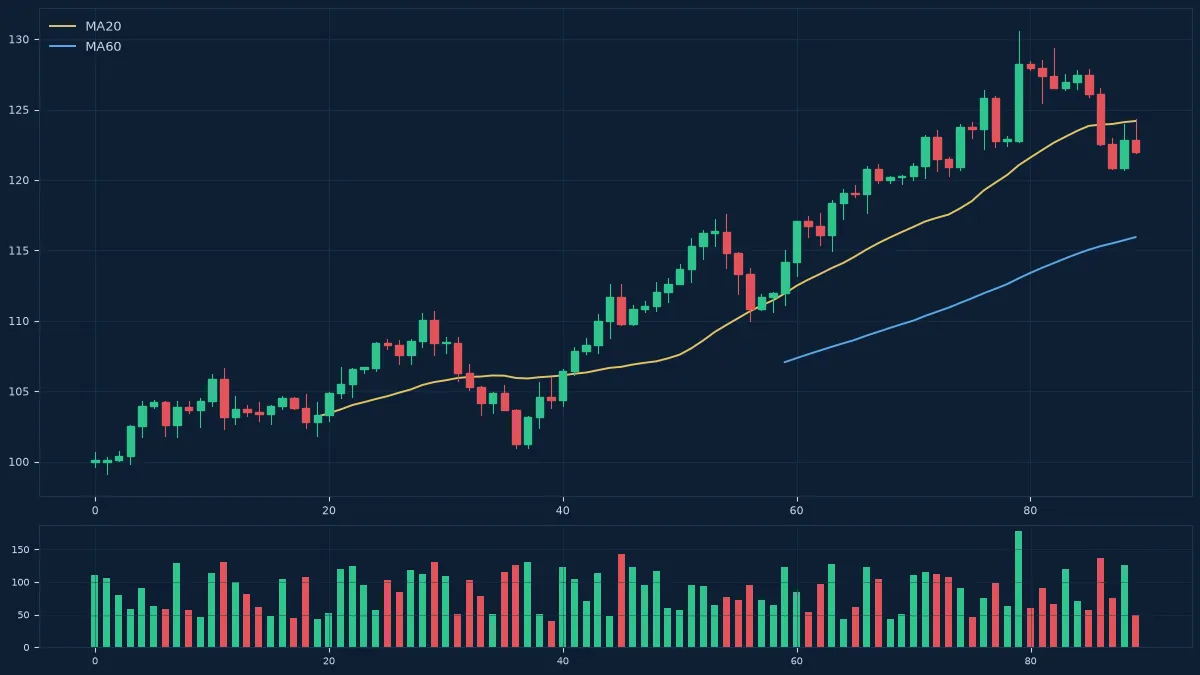 MT5开放API与MQL5生态：平台可扩展性的底层逻辑