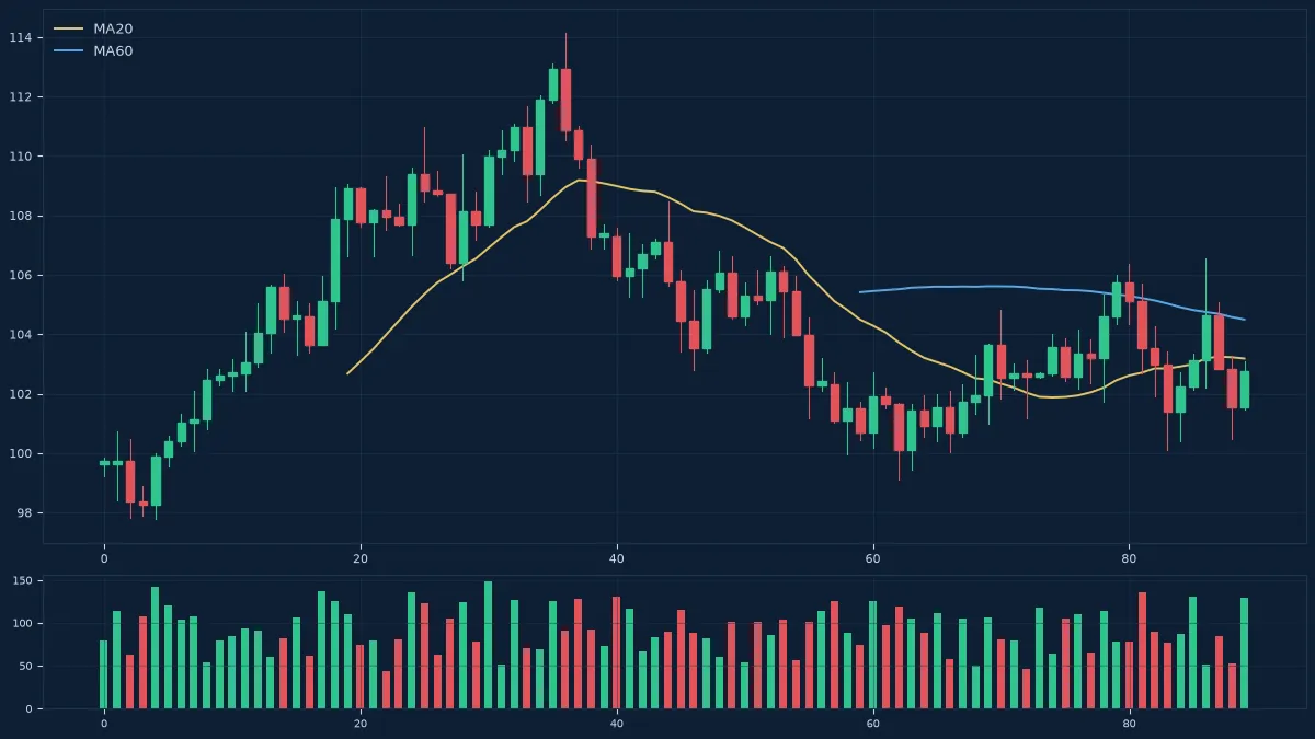 MT5图表分析工具详解:趋势线、通道与斐波那契的正确用法 MT5图表分析工具详解:趋势线、通道与斐波那契的正确用法