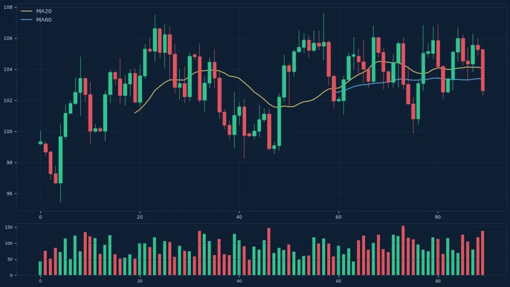 MT5历史数据中心：下载与管理离线行情数据