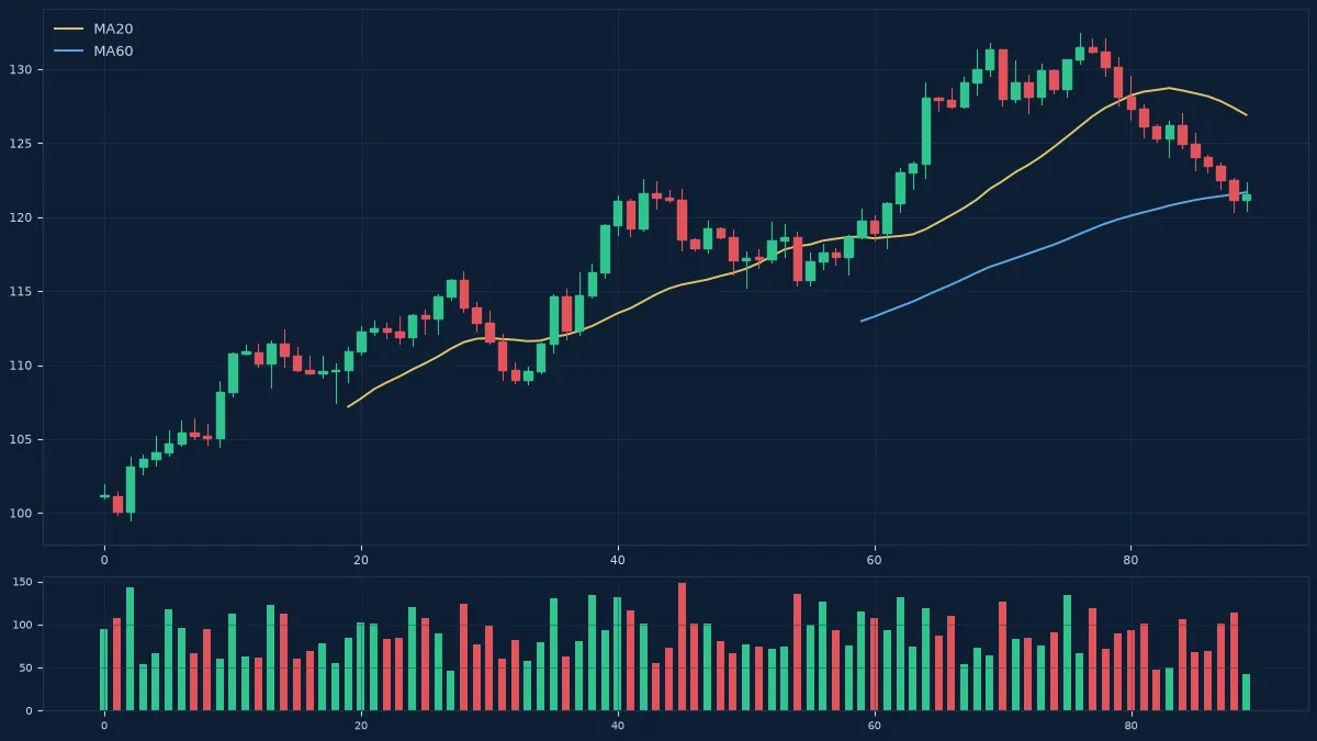 MT5历史数据中心:下载与管理离线行情数据 MT5历史数据中心:下载与管理离线行情数据
