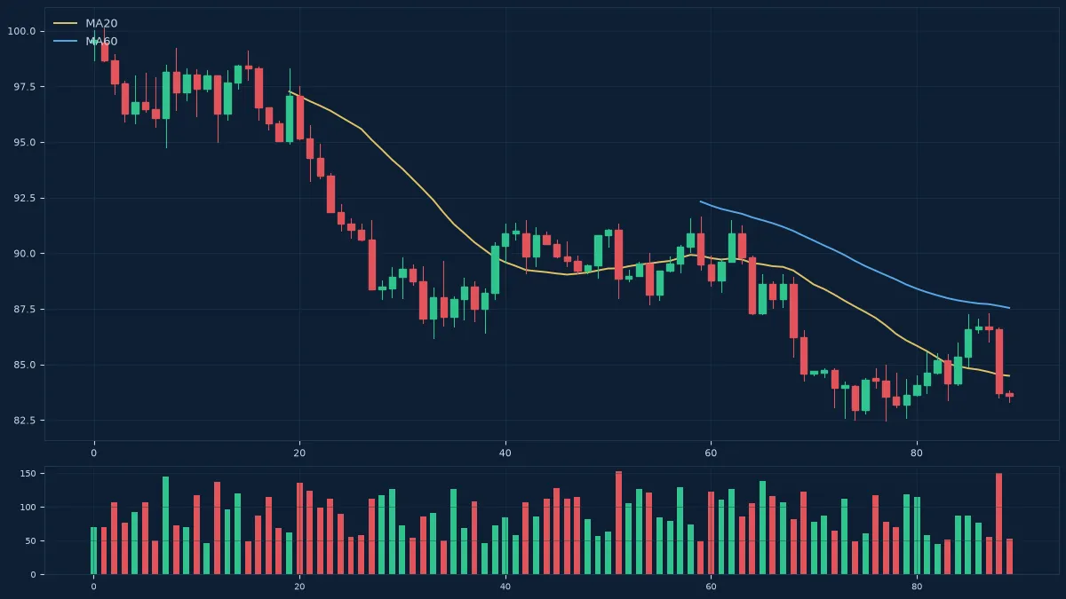 MT5技术指标添加与配置:从拖拽到参数优化 MT5技术指标添加与配置:从拖拽到参数优化
