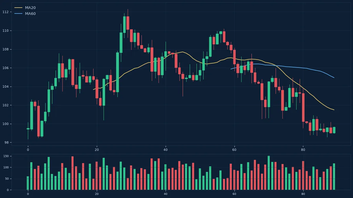 MT5 MACD动能分析：从金叉死叉到柱状图收敛