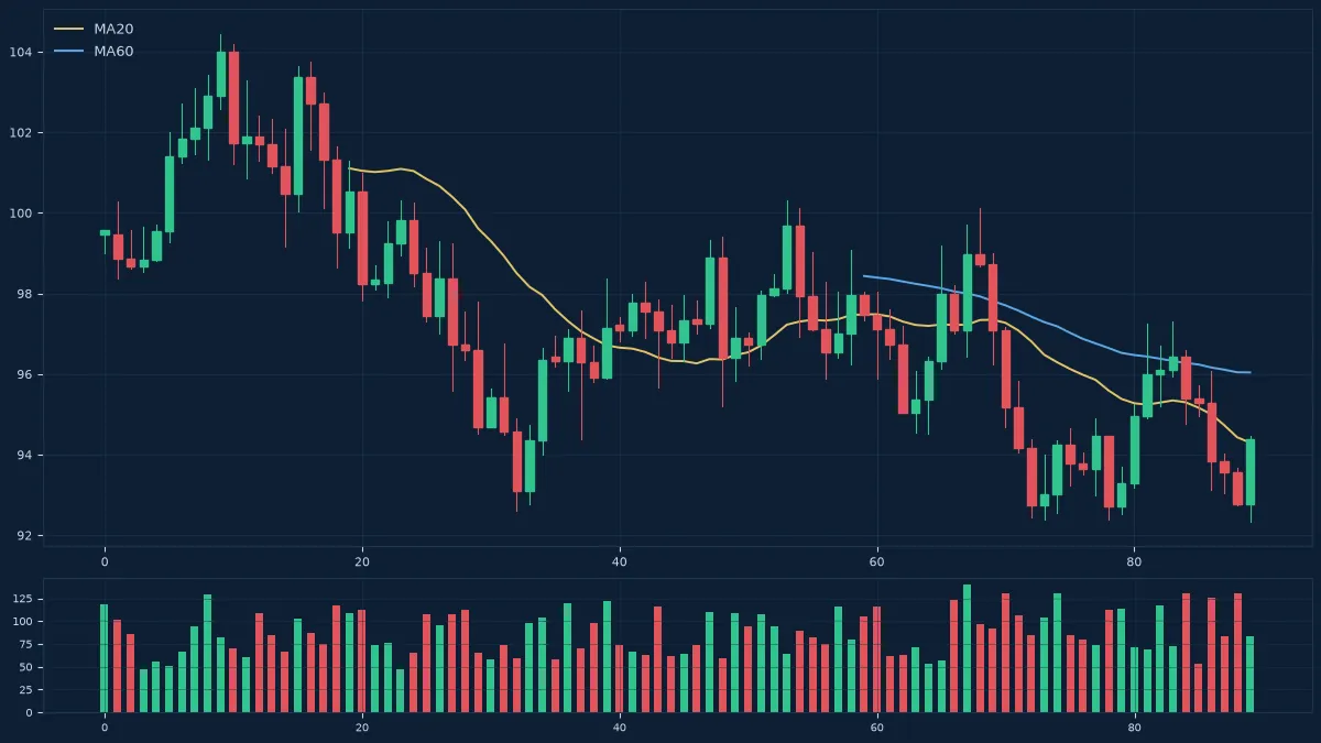 MT5多指标共振筛选:把信号质量提上去 MT5多指标共振筛选:把信号质量提上去