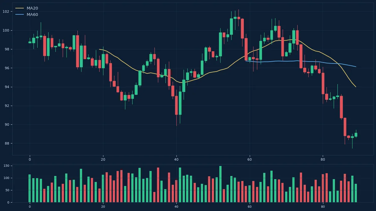 MT5多时间框架分析体系:从顶层方向到底层执行 MT5多时间框架分析体系:从顶层方向到底层执行