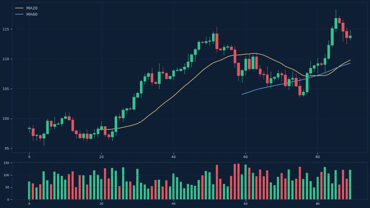 MT5订单流思维进阶：读懂流动性的流向